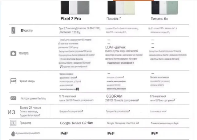 Google Pixel 7. �����, 128 ��, �������, 5G ����