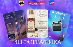 ����������� ��� ������������� ����