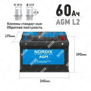 Nordix