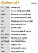 ������ ��� VW GOLF IV/BORA (1997-2005)/AUDI A3 (8L1) (1996-20 [178Contitechct908] CT908 ����