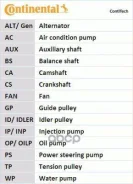 ������ ��� Hyundai, Mitsubishi 87 [178Contitechct1000] CT1000 ����