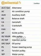 ������ ��� Hyundai /KIA [178Contitechct1085] CT1085 ����