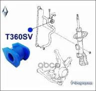 ������ ������������� ������� T360SV ������� T360SV T360SV ����
