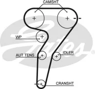 �������� ������ ������� ��� powergrip� Gates 5429XS 5429XS ����