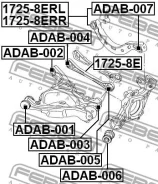 ���� ������ ���������� Febest 17258E 17258E ����
