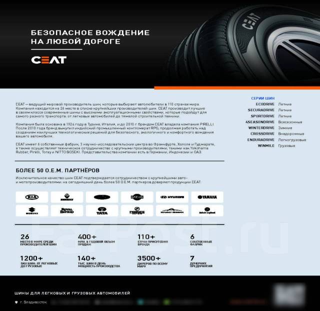CEAT. ������, ��� �����, 2022 ���, ����� ����