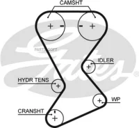������ ��� T246 ����