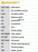 ������ ������������ Continental 6PK1042Elast 6PK1042ELAST ����