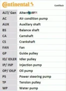 ������ ������������ � ��������, �������� Continental 6PK1733K3 6PK1733K3 ����