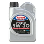 Meguin Efficiency