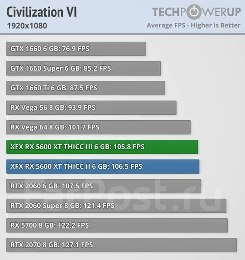 Radeon RX 5600 XT ����