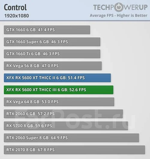 Radeon RX 5600 XT ����