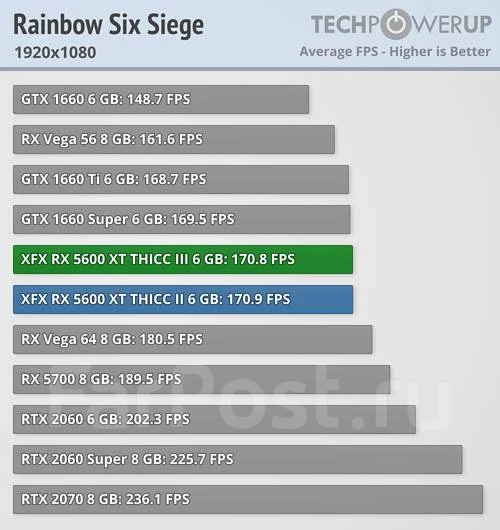 Radeon RX 5600 XT ����