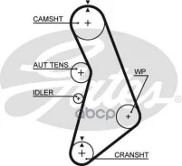 �������� ����� ��� + ����� ������� AUDI A3 12/96, TT 10/98-06/06, Skoda Octavia 09/96-12/10, VW BORA 10/98-05/05, GOLF IV 08/97-05/05, NEW Beetle 10/9...