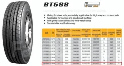 Boto BT688. �����������, 2023 ���, ����� ����