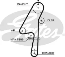 ������ ��� Volvo S60 2.4D 01-, S80 2.4D 01-, V70 2.4D 01- 132x28 [178Gates5580XS] 5580XS ����