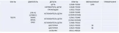 �������� ���� ��� � ��������� ��������� OSK T037K T037K ����