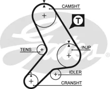 �������� ������ ��� Gates 5178 Gates 5178 ����