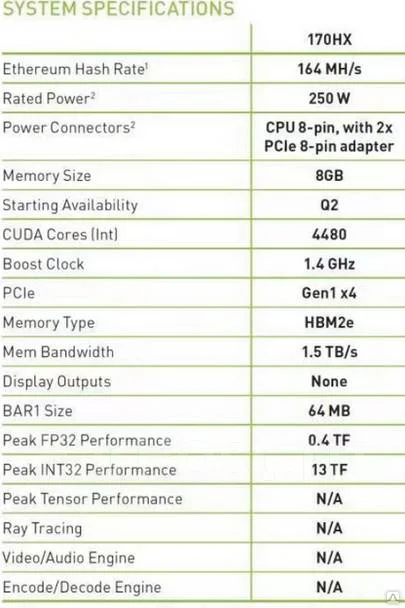���������� ��� �������� Nvidia CMP 170HX ����