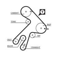 ������ ��� 177�1 Gates 5057XS 5057XS ����