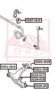 ����������� ��������� ������ ������ � ����������� 0201Z50 ����