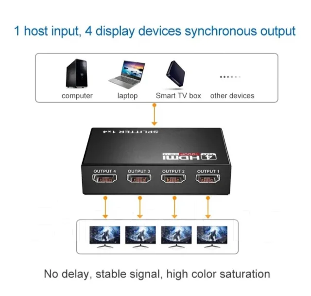 ������������ HDMI. ����