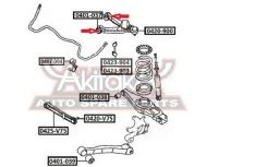 ����������� CTR CVM22 CVM22 ����