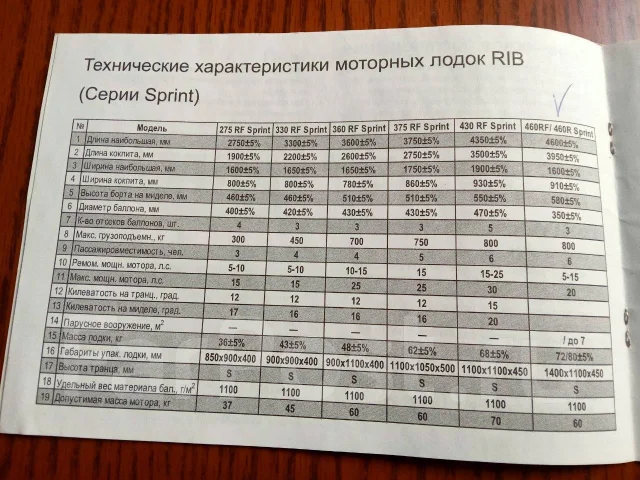 Spirit. 2023 ���, ����� 4,6��., ��������� ���������, 9,8��.�., ������ ����