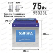 Nordix. 75��.�., D23, 650��., ��������, ������������ ����� ����