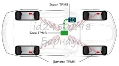 ������� �������� ������� � ����� TPMS ��������� ���������� �������� ����