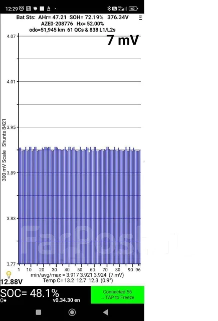 Nissan Leaf. �������, ��������, �������������, 60 000����. ��, �/� ����