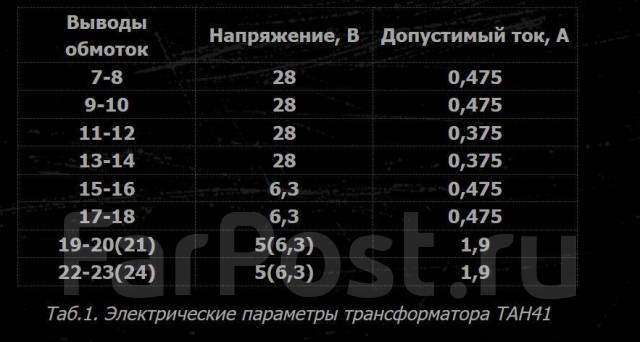 Трансформатор силовой ТАН 41 унифицированный, б/у, в наличии. Цена: 1 ...