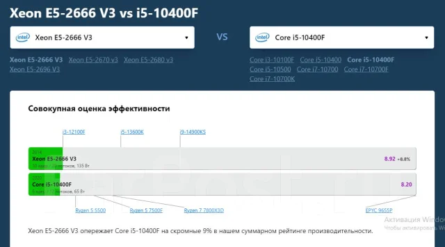 Intel Xeon E5-2666 v3 ����