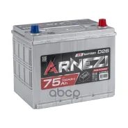 Arnezi