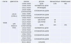����������� ��� /OSK ��� Toyota Prado 2004- TRJ12# TRJ150 Hiace TRH21# TRH22# ���� 124S, 82S T050K (TG-ETK-029) T050 T050X OSK T050K T050K ����