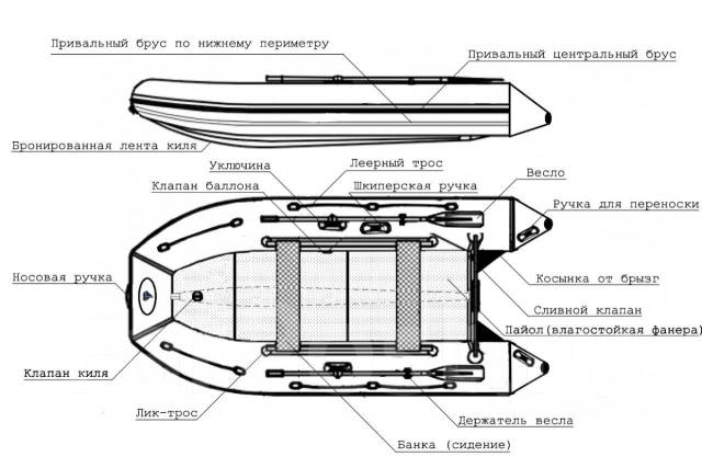 Big Boat. 2026 ���, ����� 3,4��., ��������� ���������, 12��.�., ������ ����