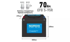 Nordix