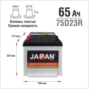 Japan Star. 65��.�., D23, 570��., ������, ������������ ����� ����