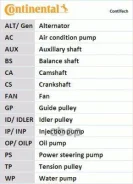 ������ ��� OPEL Vectra B, Omega B 2.2L [178Contitechct924] CT924 ����