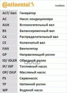 ������ ��� �������� OPEL Astra F/G/ Corsa A/B/ Vectra A/B 111�. / 17mm [178Contitechct874K1] CT874K1 ����