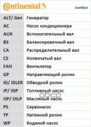 ������ ��� AUDI A4/A6/A8/VW Passat B5 [178Contitechct920] CT920 ����