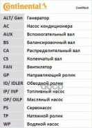 ������ ��� AUDI / SEAT / Skoda / VW [178Contitechct909] CT909 ����