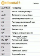 ������ ��� Audid/VW 100/A6/T2/T4 [178Contitechct939] CT939 ����