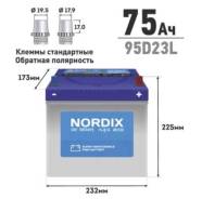 Nordix. 75��.�., D23, 650��., ��������, ������������ ����� ����