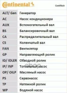������ ��� �������� Renault Laguna (99-01)/ Volvo C70/ S40/ S60 ����� ������: 142, ������: 23 �� [178Contitechct979K1] CT979K1 ����