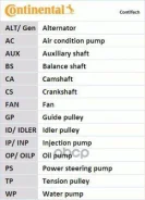 ������ ��� �������� Volvo [178Contitechct1010K1] CT1010K1 ����