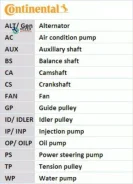 ������ ������������ Contitech CWVA -AC Continental 6PK701Elast 6PK701ELAST ����