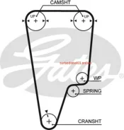 ������ ��� 76125x26 Gates 5505XS 5505XS ����