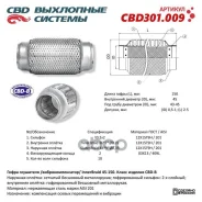 ����� ��������� 45 x 150 3�-������� Innerbraid CBD301009 CBD ���. CBD301009 CBD301009 ����