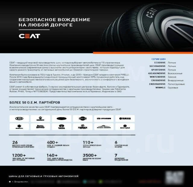 CEAT 4SeasonDrive. ������, 2023 ���, ����� ����